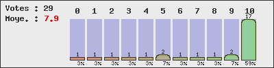 graph