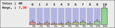 graph