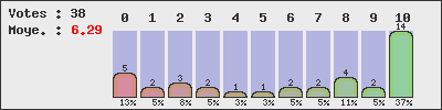 graph