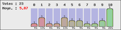graph