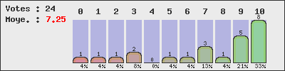 graph