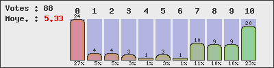 graph
