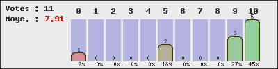 graph