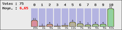 graph