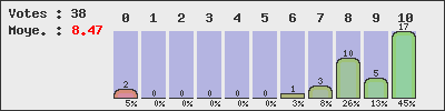 graph