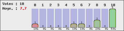 graph