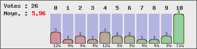 graph