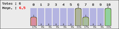 graph