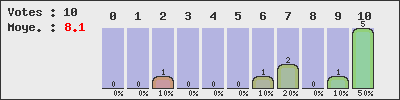 graph
