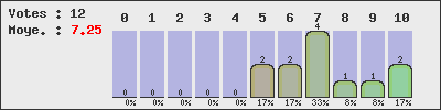 graph