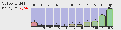 graph