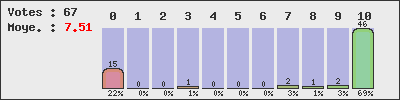 graph