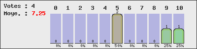 graph