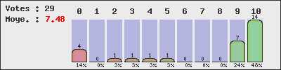 graph