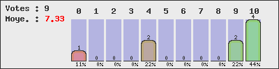 graph