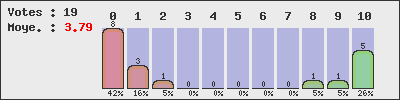 graph