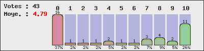 graph
