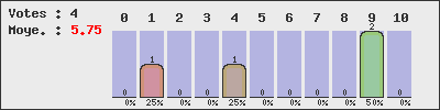graph