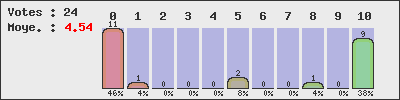 graph