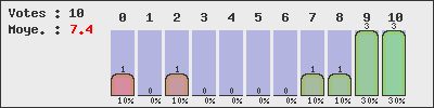 graph