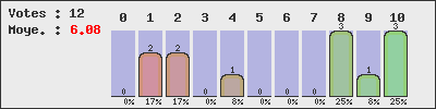 graph