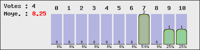 graph