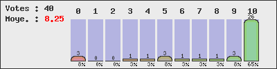 graph