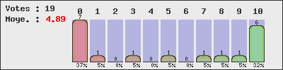 graph