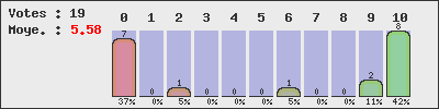 graph