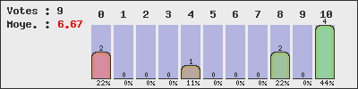 graph