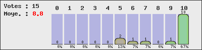 graph