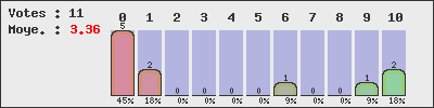 graph