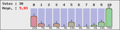 graph