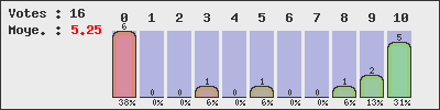 graph