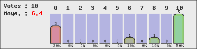 graph