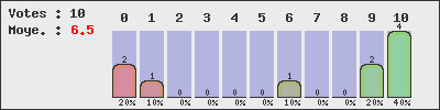 graph