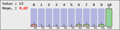graph