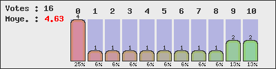 graph