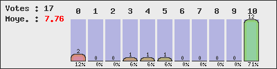 graph