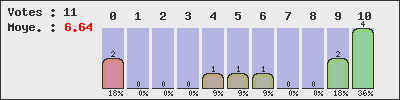 graph