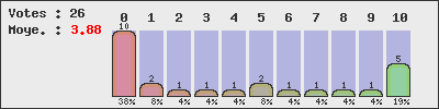 graph