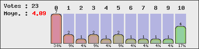 graph