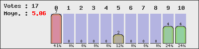 graph