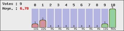 graph