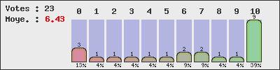 graph