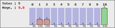 graph