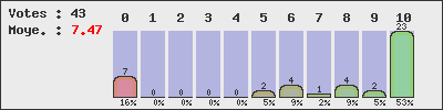 graph