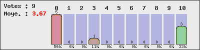 graph