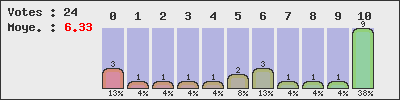 graph