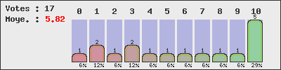 graph
